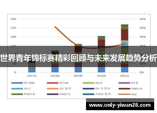 世界青年锦标赛精彩回顾与未来发展趋势分析