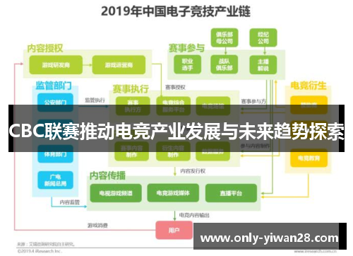 CBC联赛推动电竞产业发展与未来趋势探索