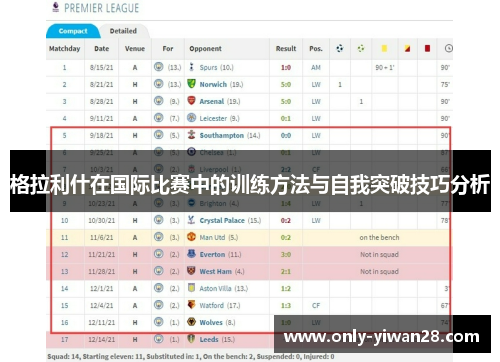 格拉利什在国际比赛中的训练方法与自我突破技巧分析