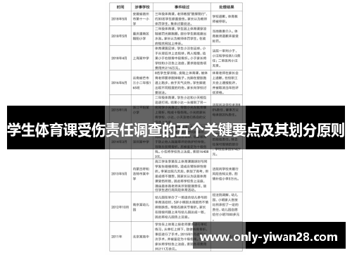 学生体育课受伤责任调查的五个关键要点及其划分原则