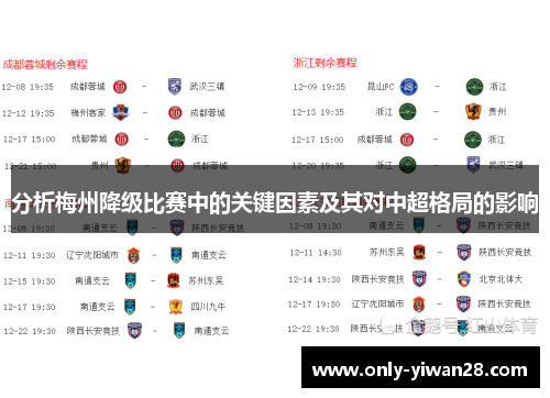 分析梅州降级比赛中的关键因素及其对中超格局的影响