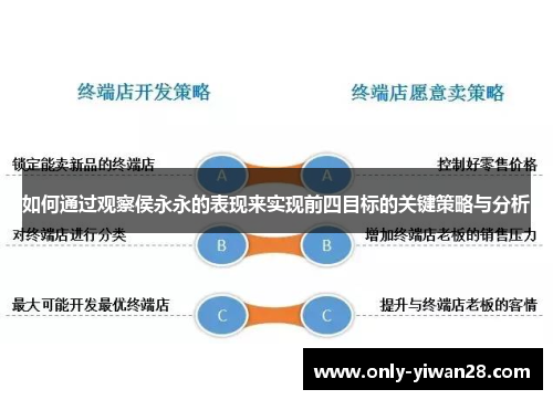 如何通过观察侯永永的表现来实现前四目标的关键策略与分析