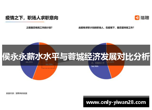 侯永永薪水水平与蓉城经济发展对比分析