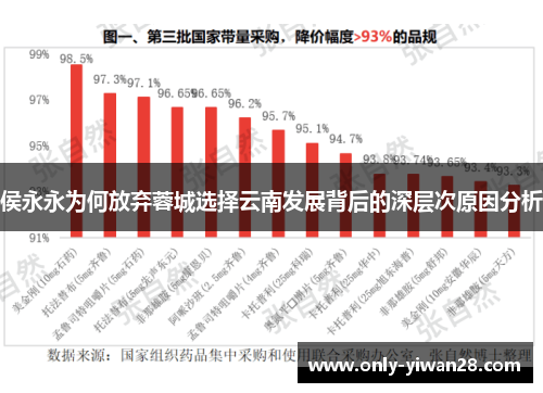 侯永永为何放弃蓉城选择云南发展背后的深层次原因分析