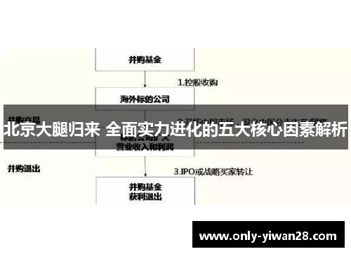 北京大腿归来 全面实力进化的五大核心因素解析