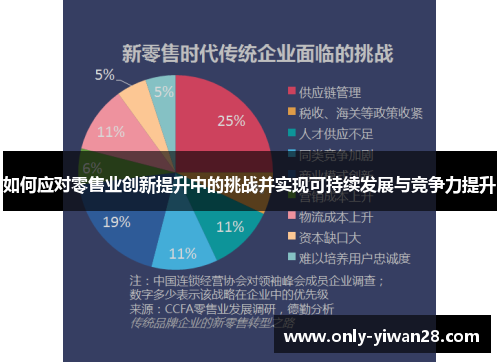 如何应对零售业创新提升中的挑战并实现可持续发展与竞争力提升