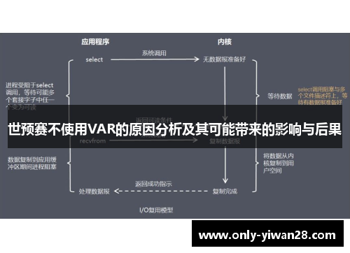 世预赛不使用VAR的原因分析及其可能带来的影响与后果