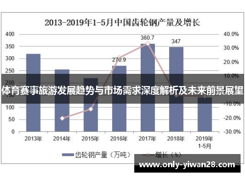 体育赛事旅游发展趋势与市场需求深度解析及未来前景展望
