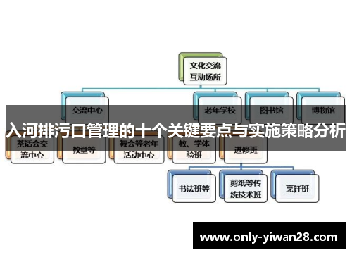入河排污口管理的十个关键要点与实施策略分析