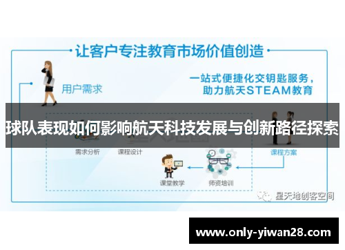 球队表现如何影响航天科技发展与创新路径探索