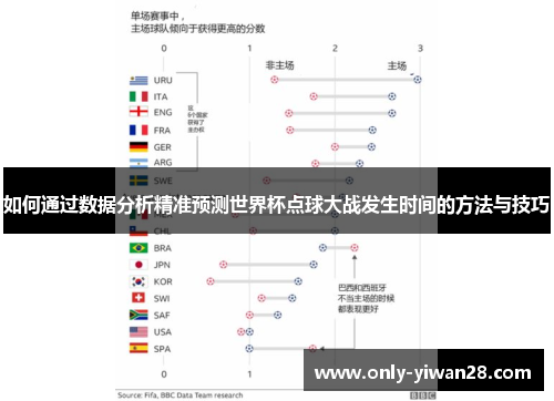 如何通过数据分析精准预测世界杯点球大战发生时间的方法与技巧