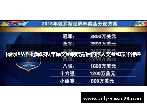 揭秘世界杯冠军球队丰厚奖励制度背后的惊人奖金和豪华待遇
