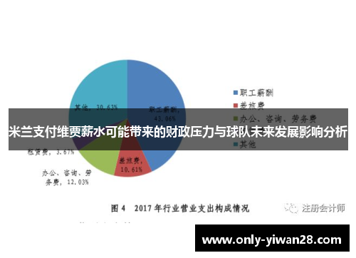 米兰支付维贾薪水可能带来的财政压力与球队未来发展影响分析