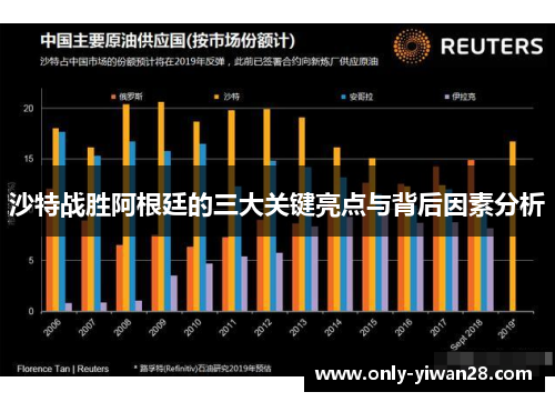 沙特战胜阿根廷的三大关键亮点与背后因素分析