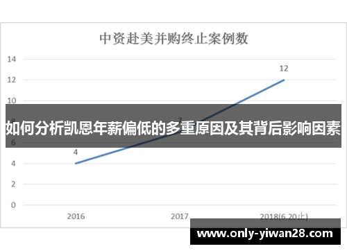 如何分析凯恩年薪偏低的多重原因及其背后影响因素