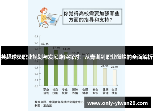 英超球员职业规划与发展路径探讨：从青训到职业巅峰的全面解析