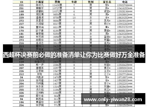 西超杯决赛前必做的准备清单让你为比赛做好万全准备
