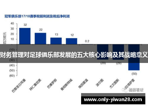 财务管理对足球俱乐部发展的五大核心影响及其战略意义