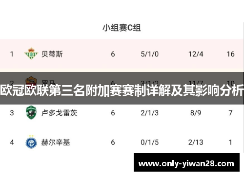 欧冠欧联第三名附加赛赛制详解及其影响分析 欧冠欧联第三名附加赛赛制详解及其影响分析