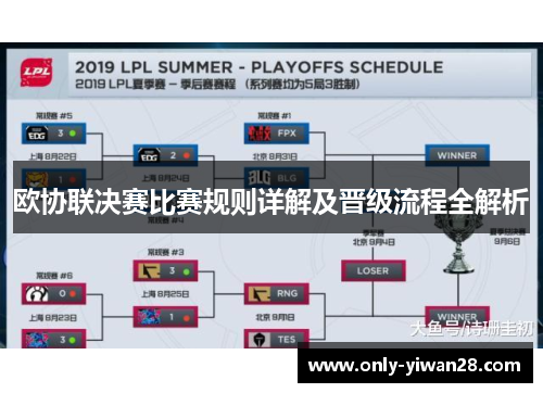 欧协联决赛比赛规则详解及晋级流程全解析 欧协联决赛比赛规则详解及晋级流程全解析
