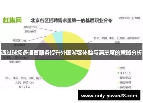 通过球场多语言服务提升外国游客体验与满意度的策略分析 通过球场多语言服务提升外国游客体验与满意度的策略分析