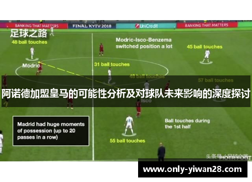 阿诺德加盟皇马的可能性分析及对球队未来影响的深度探讨