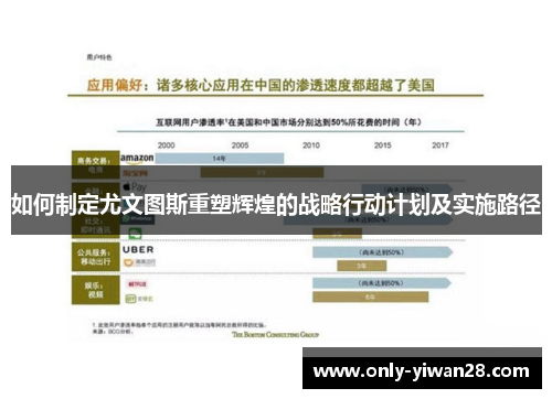 如何制定尤文图斯重塑辉煌的战略行动计划及实施路径