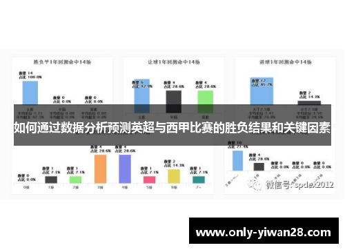 如何通过数据分析预测英超与西甲比赛的胜负结果和关键因素